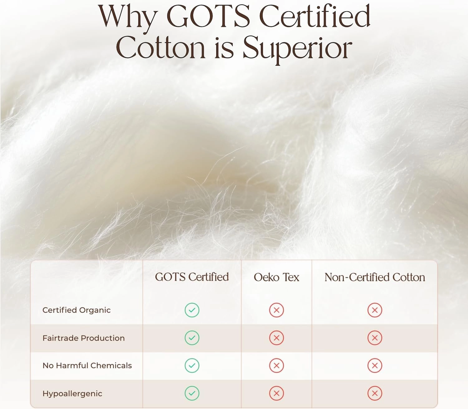 100% Cotton Organic Mattress Pad - Breathable & Cooling Mattress Protector King Size - Premium 300GSM Quilted and Noiseless Machine Washable Organic Mattress Protector (Ivory, King)