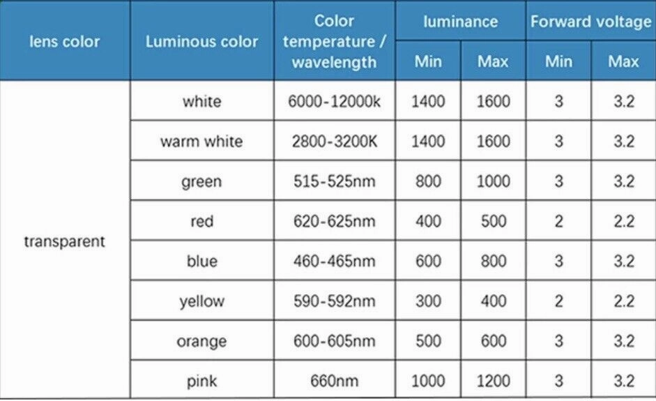 5mm Warm White Led Light Emitting Diode Flat Top Concave 100pcs Led Clear Top