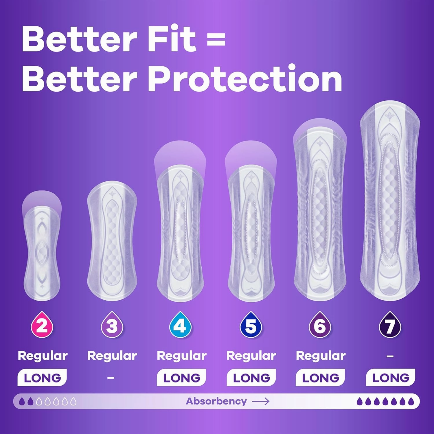 Always Discreet Adult Incontinence Pads for Women, Moderate Absorbency, Long Length, Postpartum Pads, 162 Count (Packaging May Vary)
