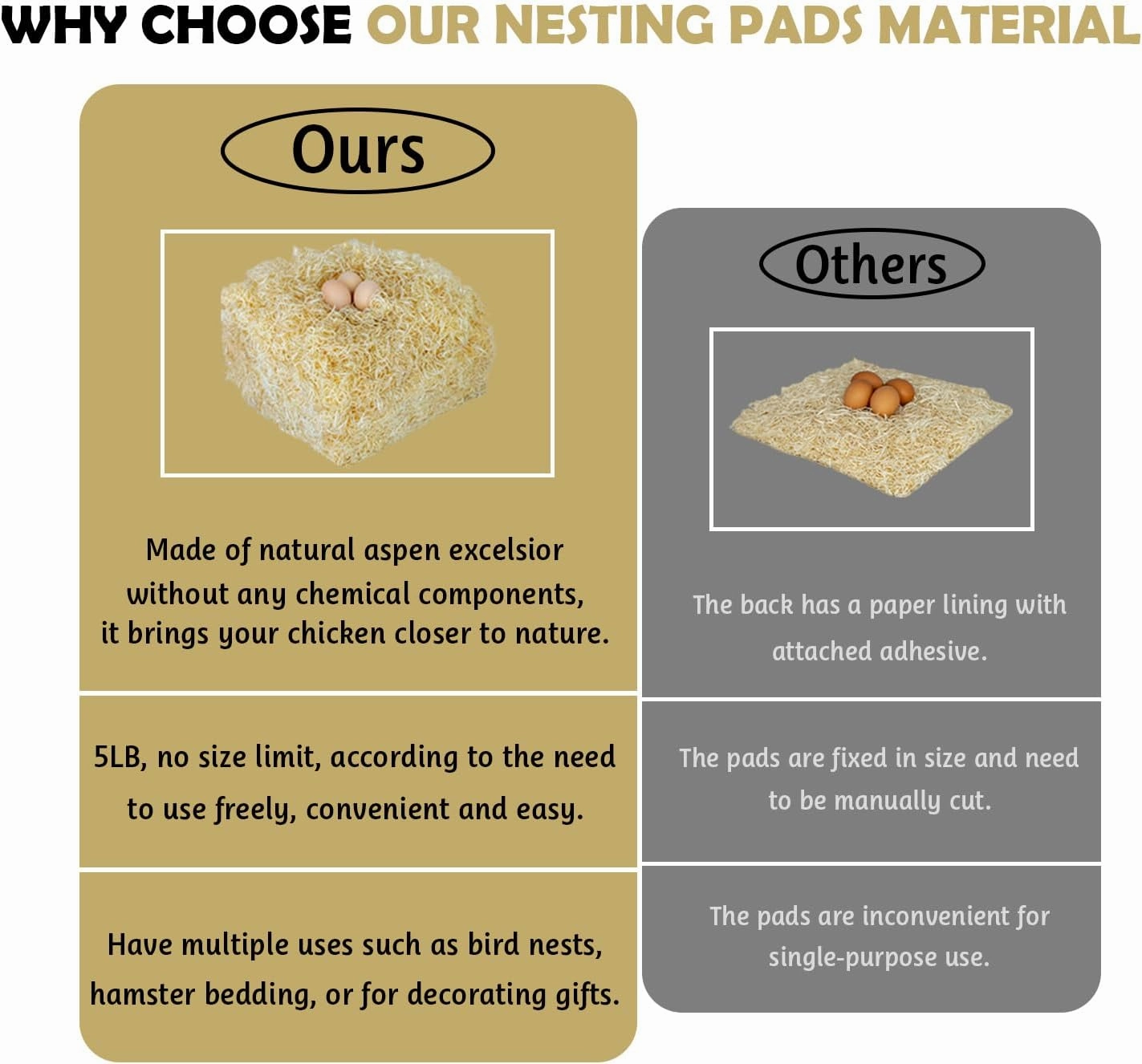 Chicken Nesting Pads Material, 5 LB Aspen Excelsior Natural, Chicken Coop Accessories, Hen Nest Bedding Box Liners for Laying Eggs, Bird Nests for Cage, Poultry Nesting