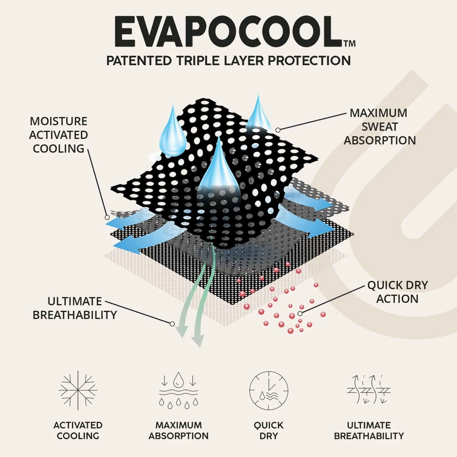 Full Triangle 2.0, Tri-Layer EvapoCOOL Ventilation Technology, Adjustable Tie Full Coverage Bandana