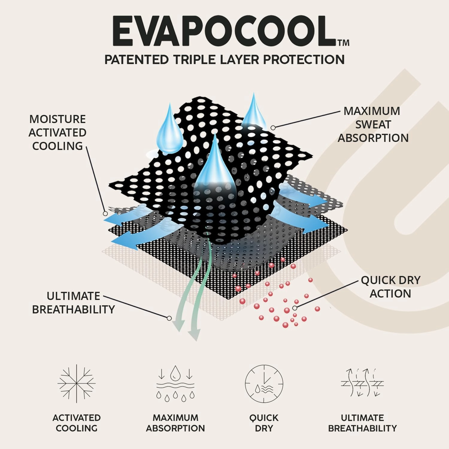 Full Triangle 2.0, Tri-Layer EvapoCOOL Ventilation Technology, Adjustable Tie Full Coverage Bandana