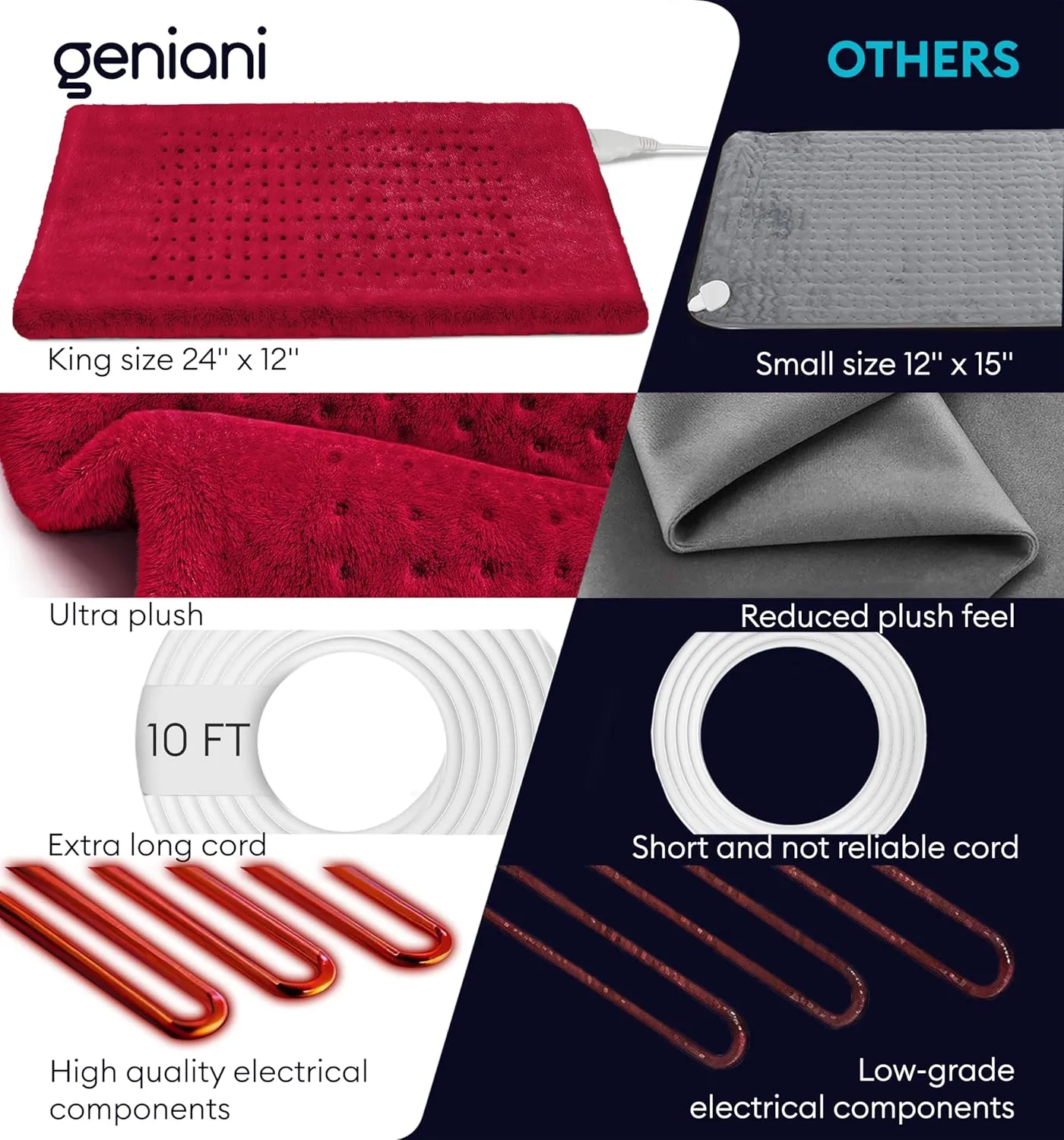 GENIANI XL Heating Pad for Back Pain & Menstrual Pain Relief, FSA HSA Eligible, Auto Shut Off, Machine Washable, Moist Heat Pad for Neck and Shoulder, Cramps Relief, Heat Patche Viva Magenta 12'‘×24’’
