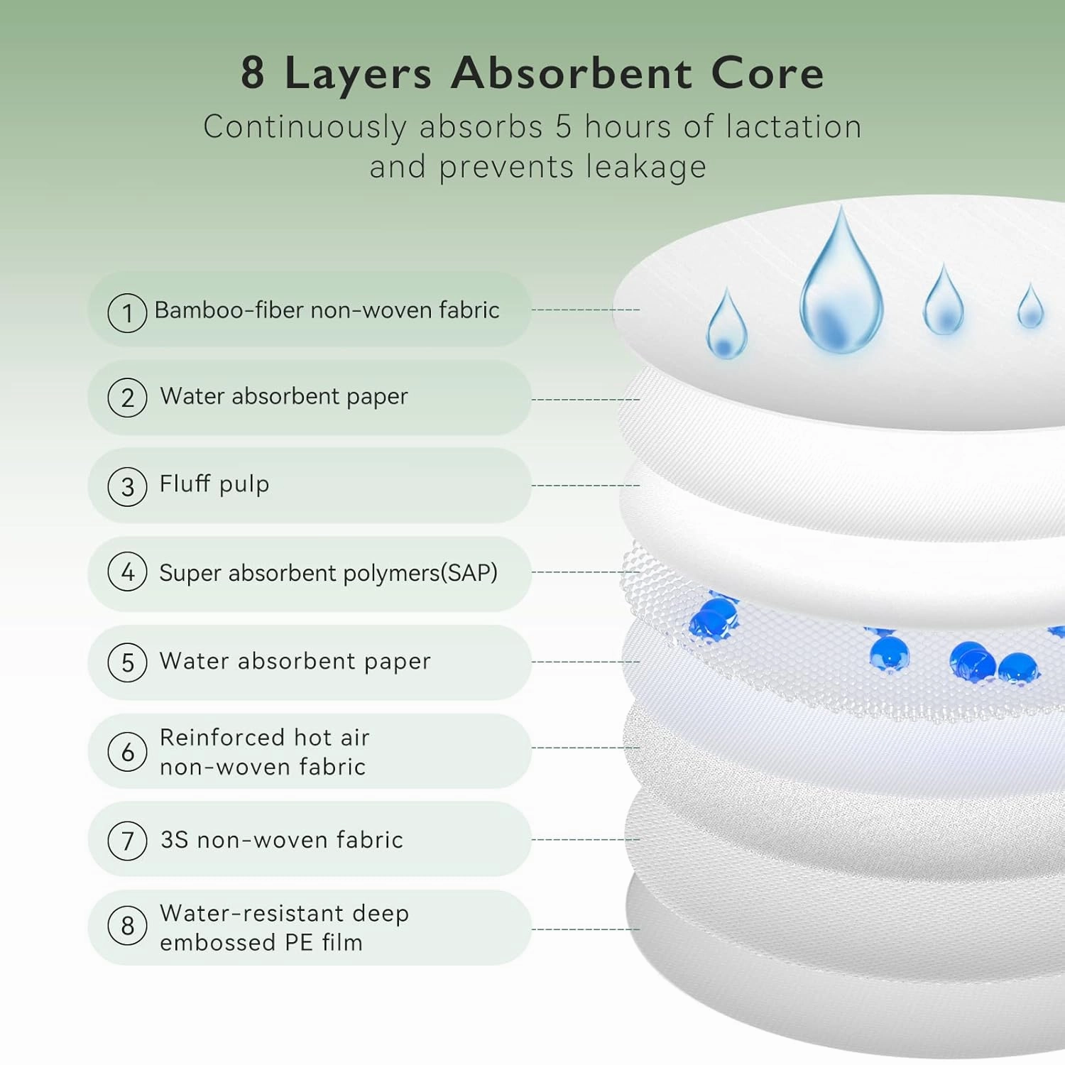 Momcozy Bamboo Fiber Disposable Nursing Pads, 100% Natural Materials and 100% Biodegradable, Skin Contacts Only Most Natural Materials, for Sensitive Skin, Individually Packaged（120 Count）