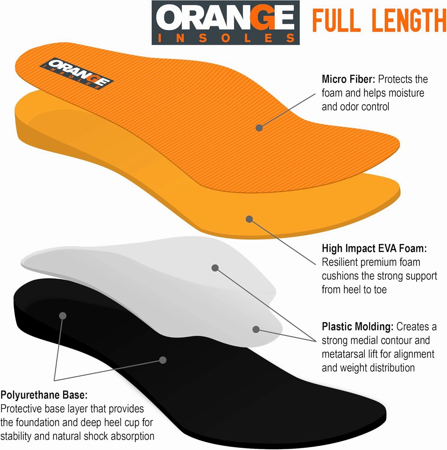 Orange Full Length C Fits Men's Shoe 6-6.5, Women's 7.5-8 Uses a Heel Cup, Contoured Medial Arch, and Metatarsal pad to Help with Better Alignment and Weight Distribution