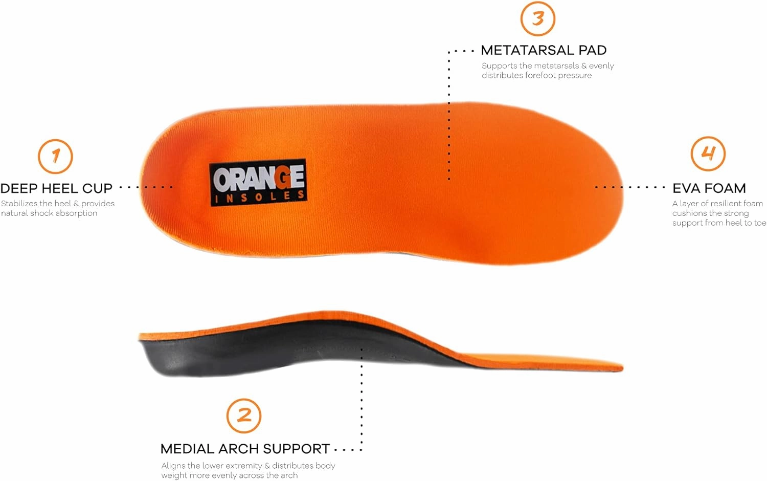 Orange Full Length C Fits Men's Shoe 6-6.5, Women's 7.5-8 Uses a Heel Cup, Contoured Medial Arch, and Metatarsal pad to Help with Better Alignment and Weight Distribution