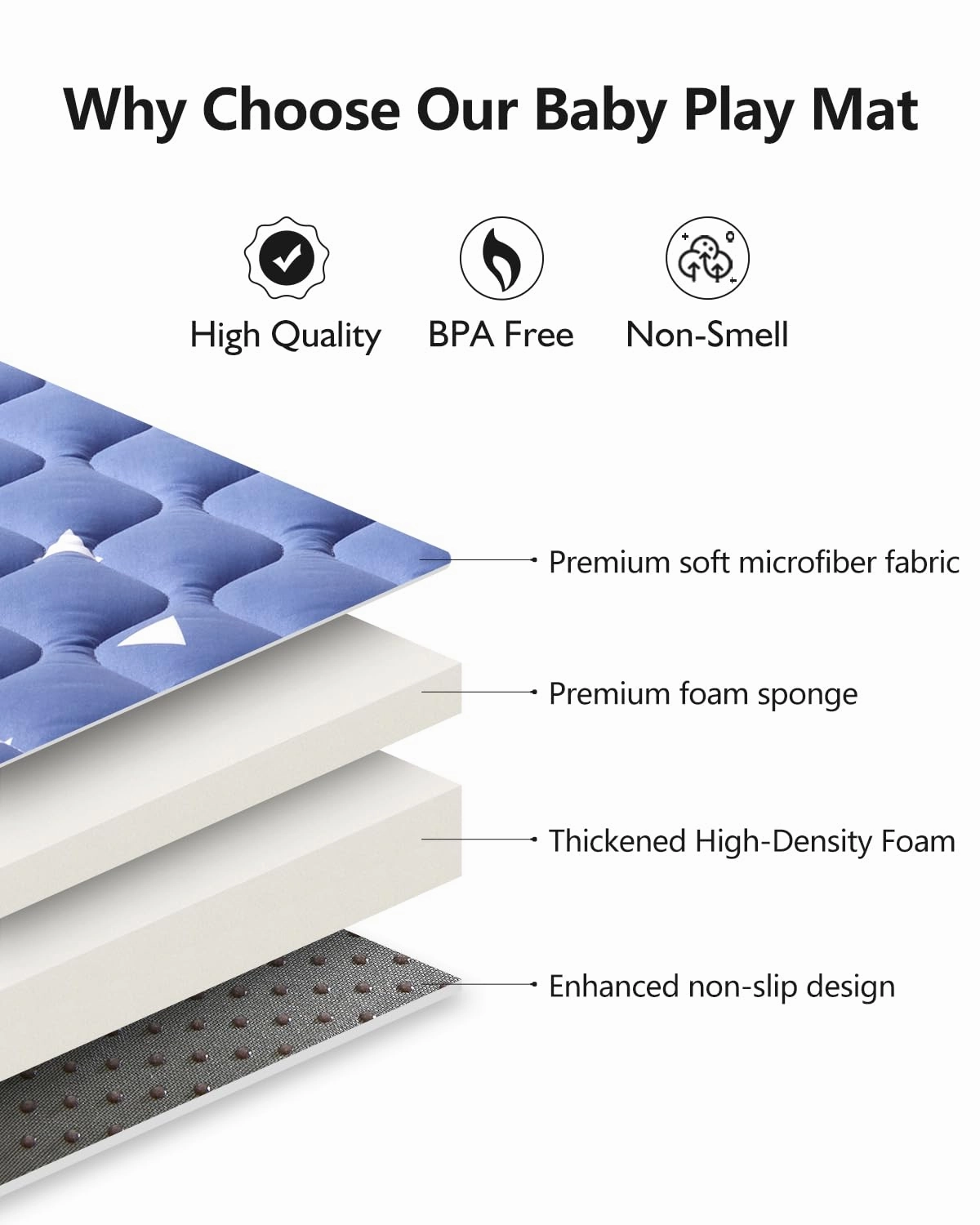 Premium Foam Baby Play Mats for Floor, 50x50 Playpen Mat, Thicken Soft Cushioning Foam Playmats for Infants, Babies, Toddlers, Non-Slip & Machine Washable