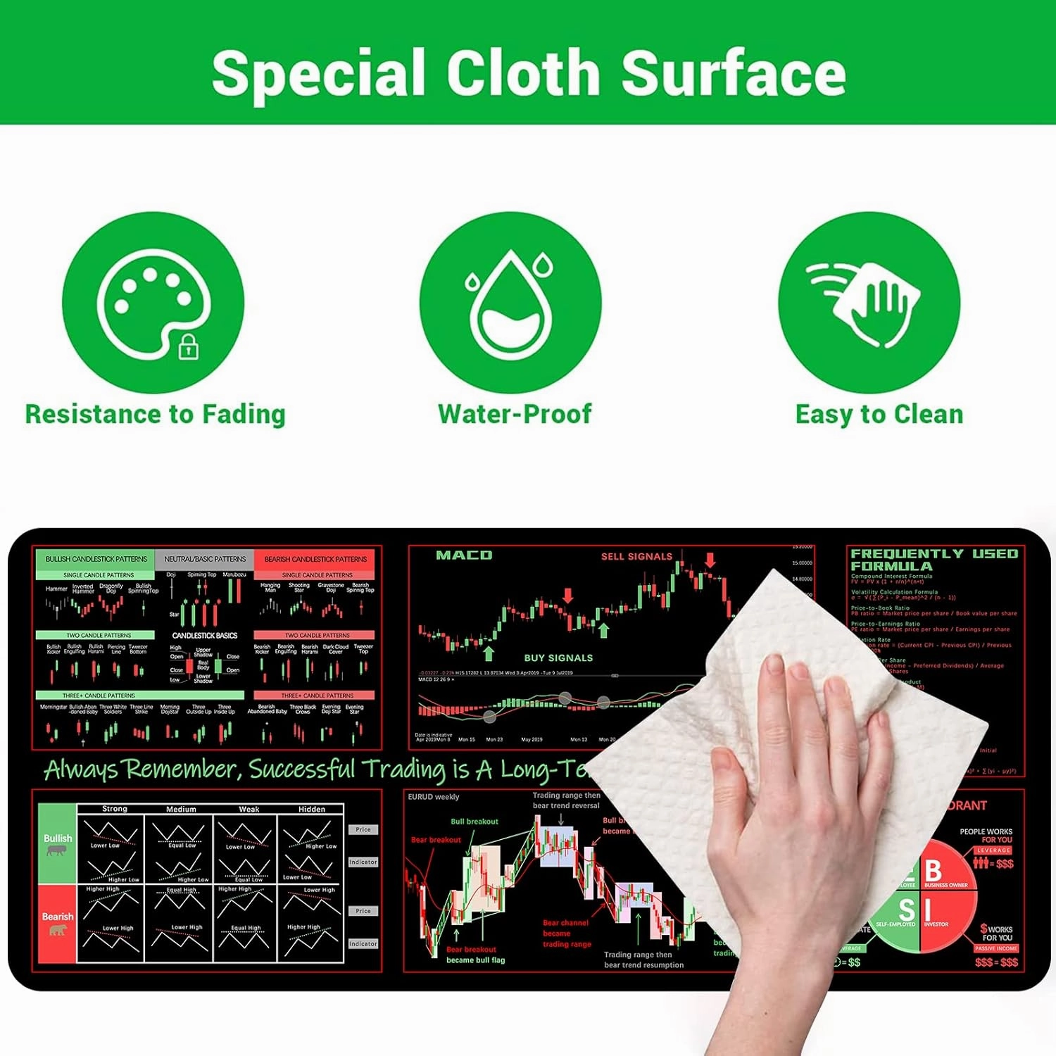 ProbTis Stock Market Mouse Pad, Investing Guidance for Beginners, Finance Gifts for Day Trader Investor, Large Desk Mat for Keyboard and Mouse, 35.4”x15.7”
