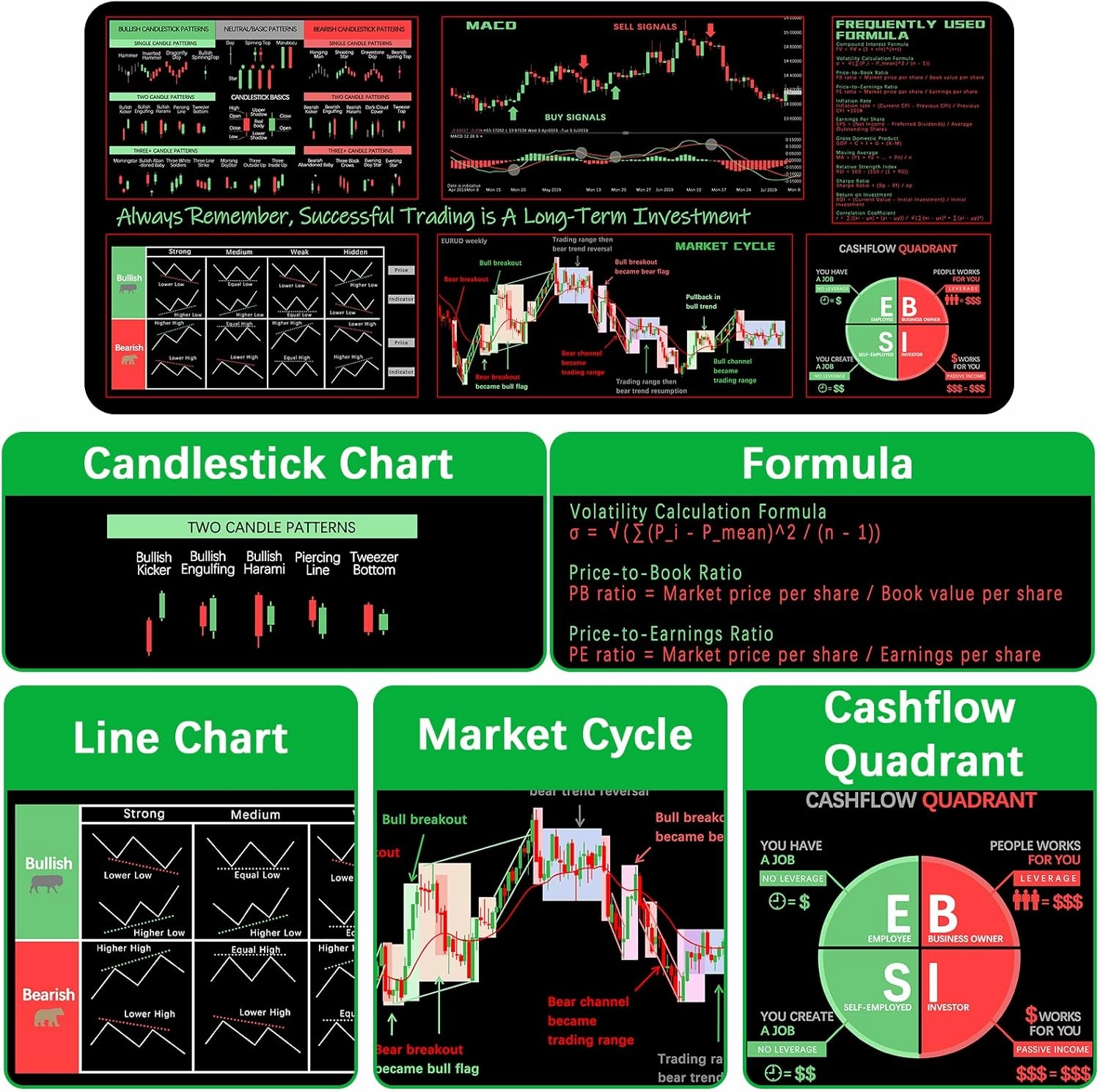ProbTis Stock Market Mouse Pad, Investing Guidance for Beginners, Finance Gifts for Day Trader Investor, Large Desk Mat for Keyboard and Mouse, 35.4”x15.7”