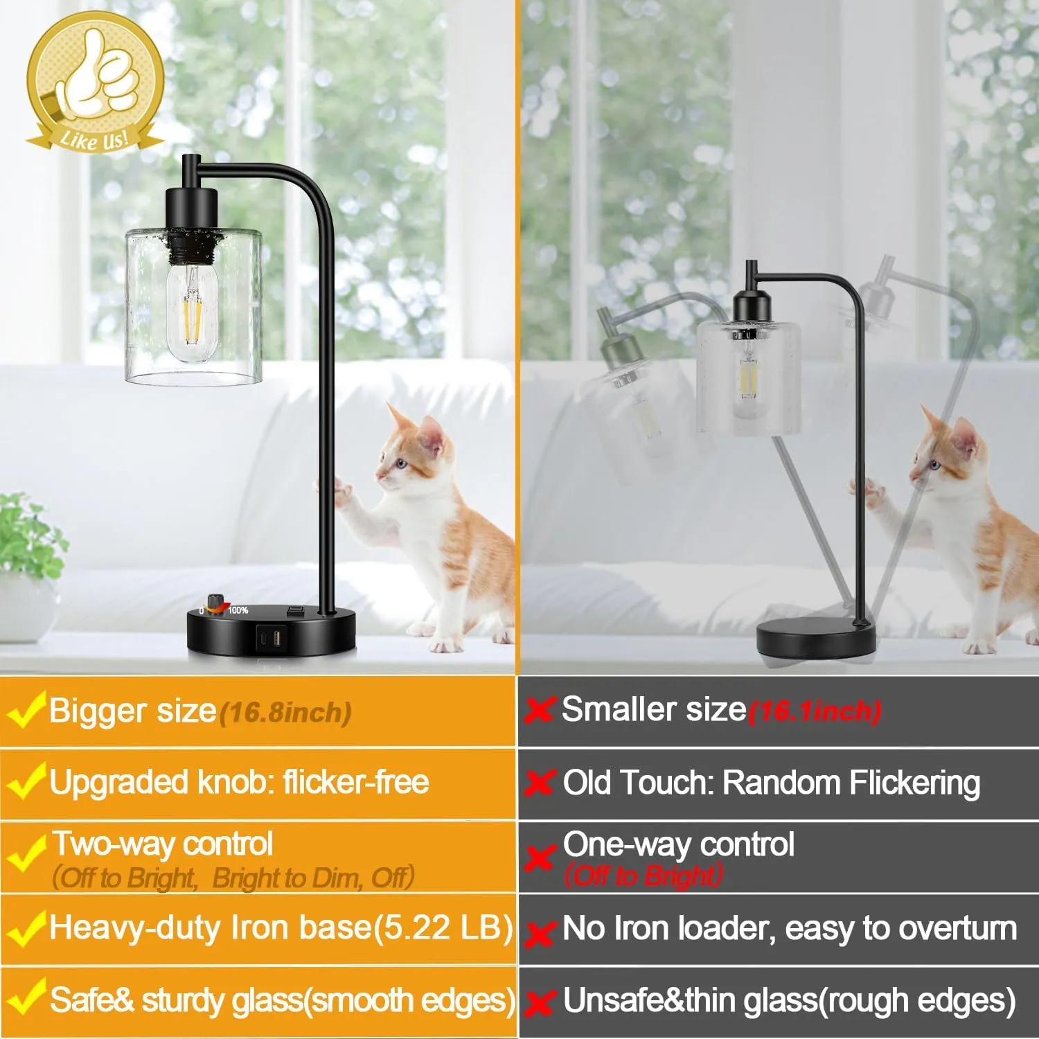 Set of 2 Industrial Table Lamps with 2 USB Port, Fully Stepless Dimmable Bedside Lamps for bedrooms, Nightstand Desk Lamp with Seeded Glass Shade for Reading Living Room Office 2 LED Bulb Included