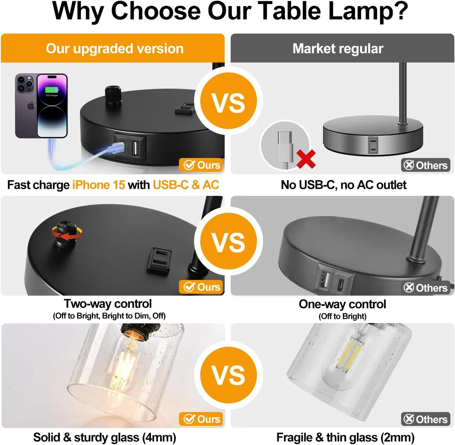 Set of 2 Industrial Table Lamps with 2 USB Port, Fully Stepless Dimmable Bedside Lamps for bedrooms, Nightstand Desk Lamp with Seeded Glass Shade for Reading Living Room Office 2 LED Bulb Included