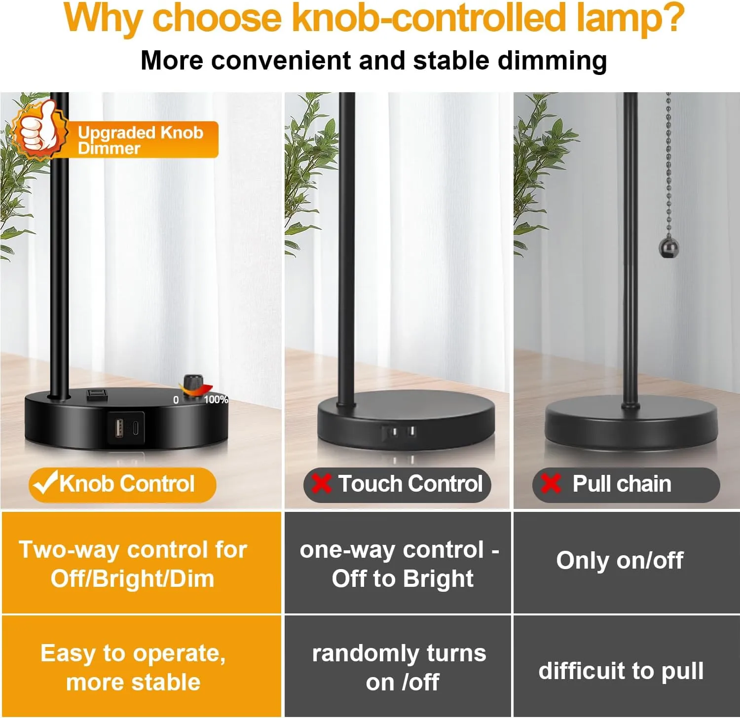 Set of 2 Industrial Table Lamps with 2 USB Port, Fully Stepless Dimmable Bedside Lamps for bedrooms, Nightstand Desk Lamp with Seeded Glass Shade for Reading Living Room Office 2 LED Bulb Included