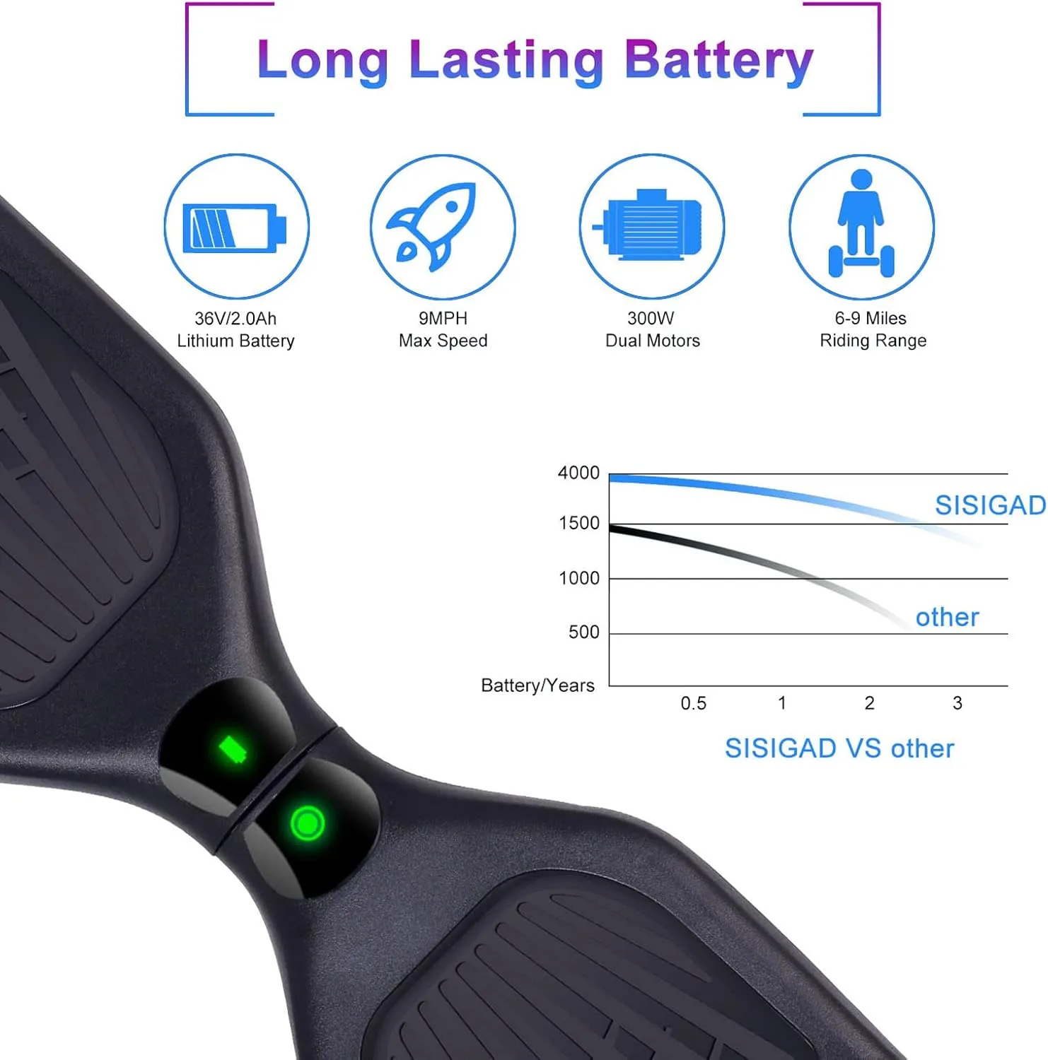 SISIGAD Hoverboard for Kids Ages 6-12, with Built-in Bluetooth Speaker and 6.5" Colorful Lights Wheels, Safety Certified Self Balancing Scooter Gift for Kids