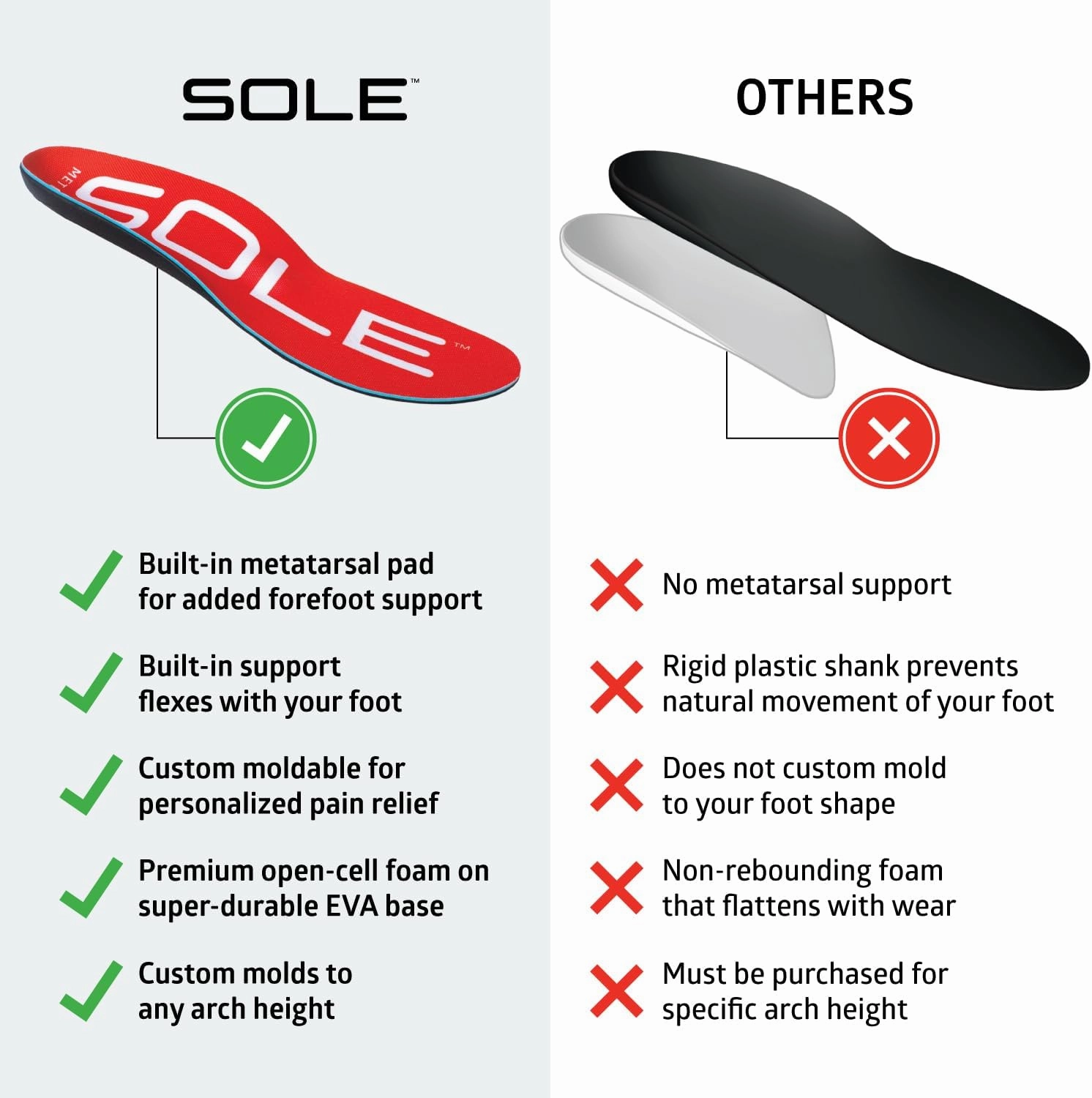SOLE Active Medium Shoe Insoles with Metatarsal Pads - Men's Size 6/Women's Size 8