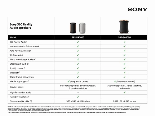 Sony SRS-RA5000 360 Reality Audio Premium Wi-Fi / Bluetooth Wireless